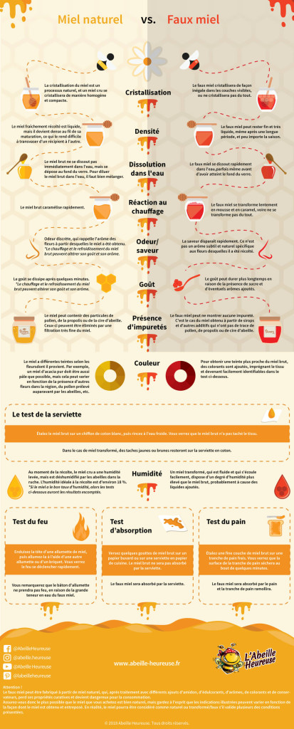 21-06-2018-infographic-complet-miel-naturel-vs-faux-miel-Abeille-Heureuse-1200x2975-FR-px