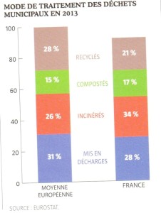 traitement-déchets_2013