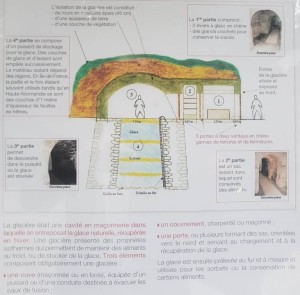 Fonctionnement des glacières typique des parc du XVIII et XIXe parisien et Ile de France